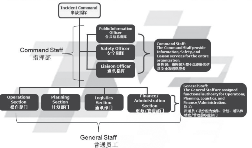 ����(gu��)��(y��ng)���������¹�ָ�]ϵ�y(t��ng)��B