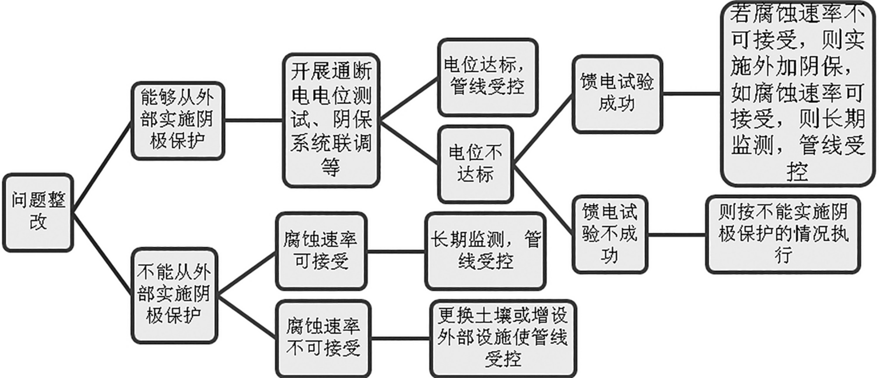 ������ĳ�ܶ�ꎱ����}���Ĵ�ʩ̽��