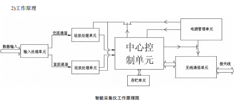 �o�������λ�ɼ��x���͚�ܵ��ϵđ����о�