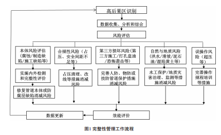 �����Թ��������ڹܵ����o(h��)�����еđ�(y��ng)��