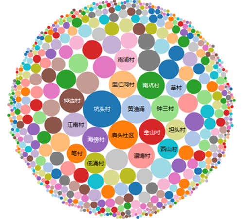 �ܵ�������(sh��)��(j��)��ҕ���о��c����