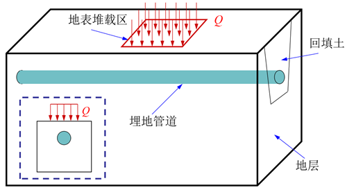 �ر����d�^(q��)��عܵ����W(xu��)�О��о�