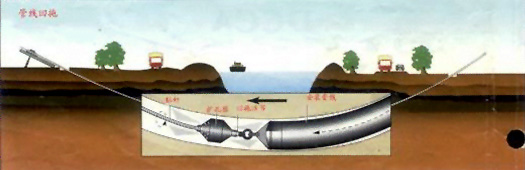 �L(zh��ng)ݔ�ܵ������@��Խ�ܵ����o(h��)�ӑ�(y��ng)�÷���