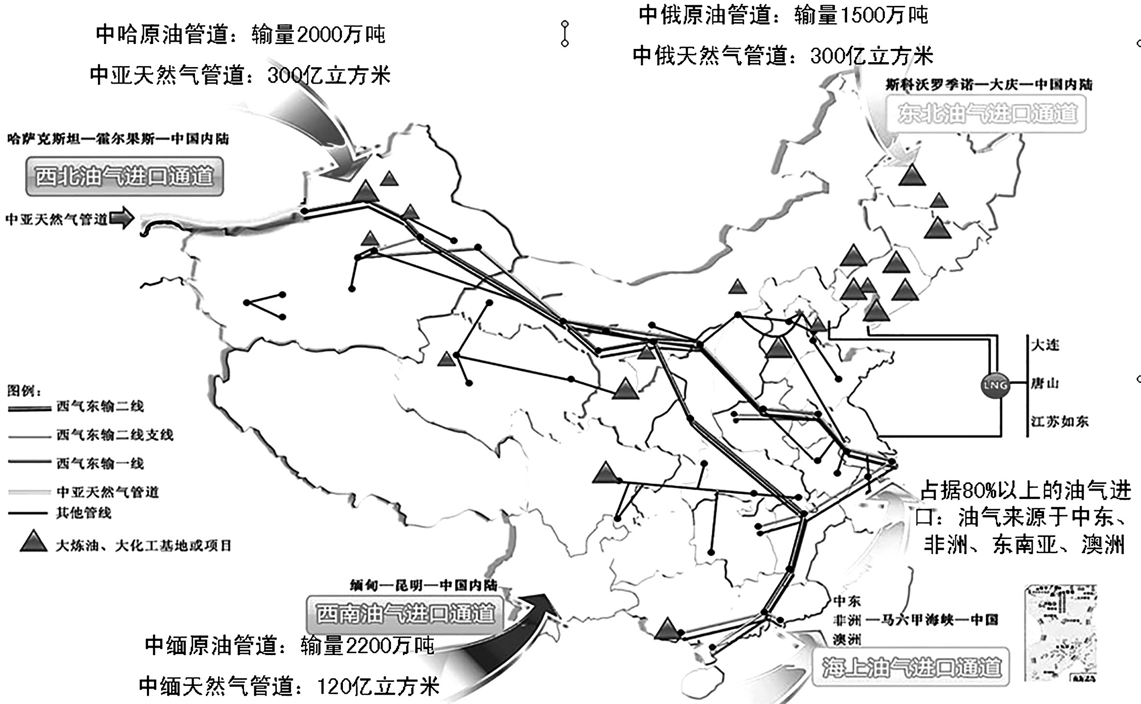 �����͚�ܵ��l(f��)չ�F(xi��n)�ǰ��