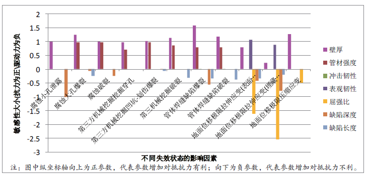 《輸油管道工程設(shè)計(jì)規(guī)范》GB50253-2014相關(guān)條款修訂說(shuō)明