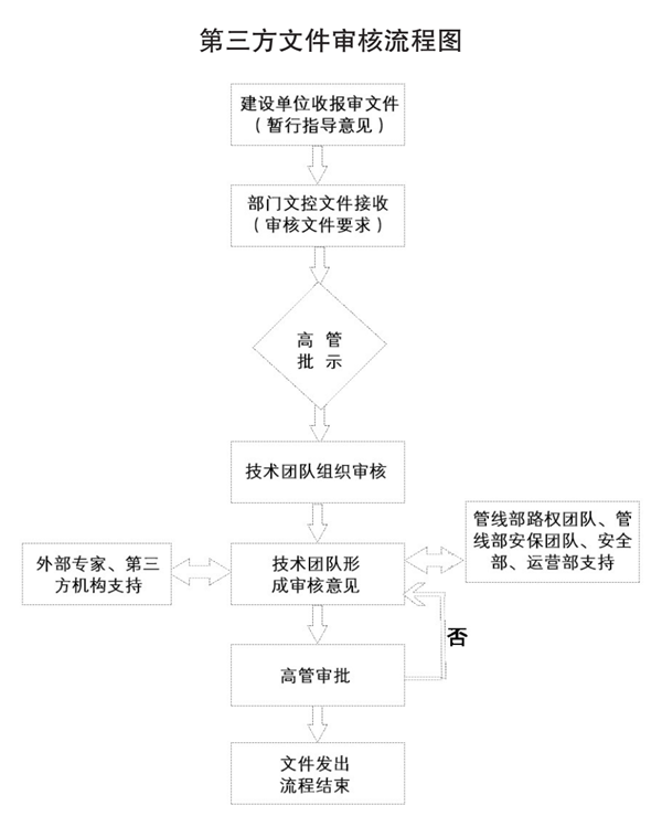 �ܵ����o�������Ŀ���g�������ˌ��`