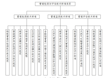 ꃾ��ܵ��z�y�c�u�����g(sh��)��(bi��o)��(zh��n)�wϵ���O(sh��)�о�