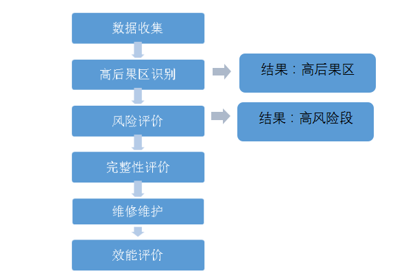 �ߺ���^(q��)�c���L(f��ng)�U�εą^(q��)�e�c(li��n)ϵ