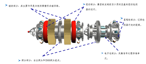 �����Lݔ�ܵ�©�ŷ���(n��i)�z�y����ԭ��