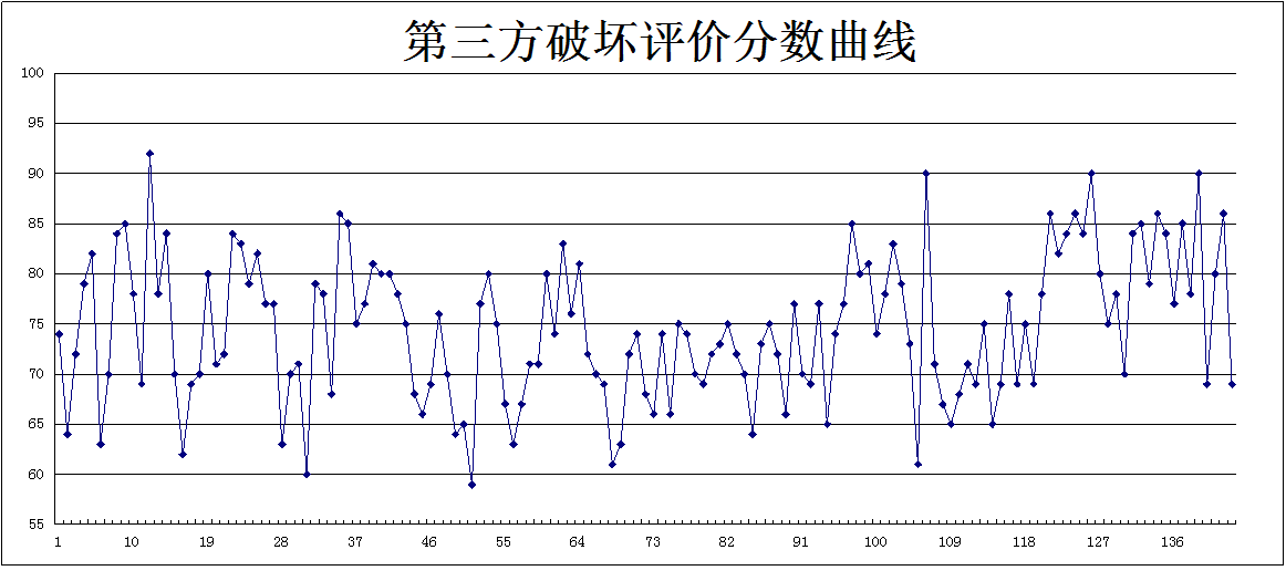 ꃾ��ܵ�������ʩ���p���L(f��ng)�U(xi��n)�ܿ��о�