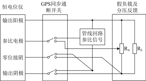 ����ؓ(f��)�d�ГQ�����Ĺܵ��O���λ�yԇ�����о��c��(y��ng)��