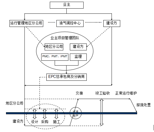 �҇��͚�ܵ����O(sh��)�Ŀ����ȫ�������ڹ���̽ӑ