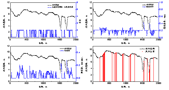 ����Ȼ���(n��i)���gֱ���u�r�˜��ڹܵ������Թ����еđ�(y��ng)�Ì��`