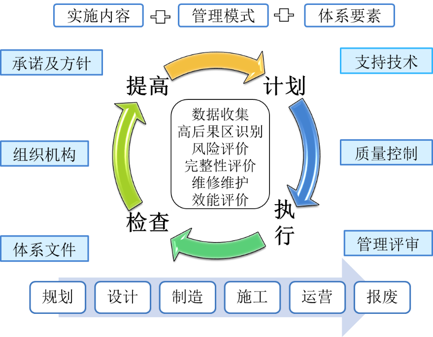 �ܵ������Թ����wϵ�Ę�(g��u)���c����