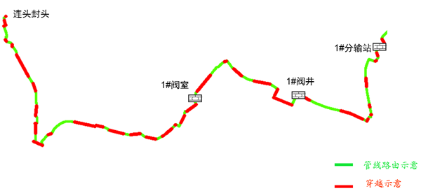 ����δͶ�a(ch��n)��Ȼ��ܵ�Ͷ�a(ch��n)ǰ�������u(p��ng)��