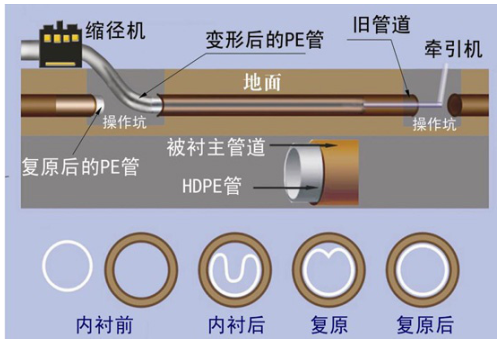 ���g�ܵ����_���ޏ�(f��)���g(sh��)��(y��ng)�Ü\��