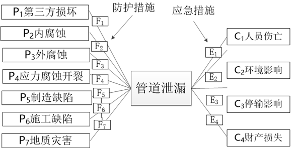 �͚�ܵ��L(f��ng)�U(xi��n)�u(p��ng)�r(ji��)�c�ܿ��wϵ�о�