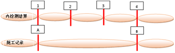 �͚�ܵ����ƺڿ��R(sh��)�e����λ���g(sh��)