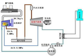 ȼ�(q��)���s�C�M�ߜ�β������l(f��)늿����Է���