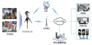 �\Մ�o����ȫ�O(ji��n)��ϵ�y(t��ng)�ڹܵ�ʩ���F(xi��n)���đ�(y��ng)��