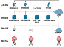 �����F����(sh��)ʩ�͚�ܵ����ܻ����o(h��)����