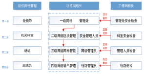 ݔ��ܵ��W�񻯰�ȫ���푪��