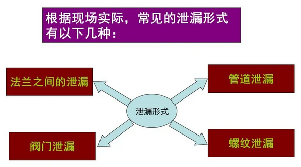 ��Ȼ��վ����Ҋй©ԭ������c����