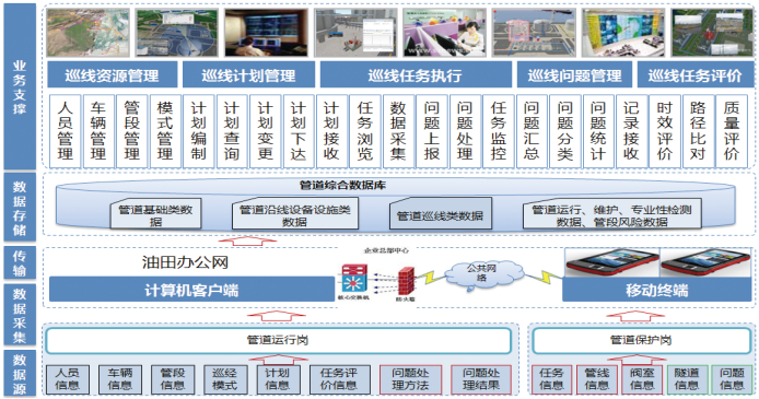 ����Ѳ��ϵ�y(t��ng)������ľ�����Lݔ�ܵ��еđ�(y��ng)��