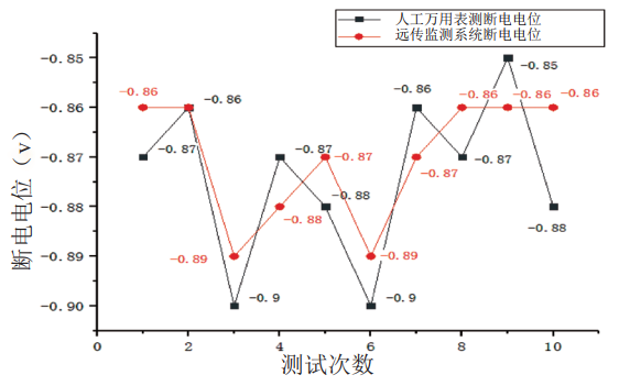 �͚�ܵ���ȫ�A(y��)��ϵ�y(t��ng)��(y��ng)�Ì�(sh��)�`