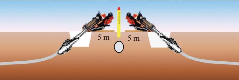 �ܵ��ߺ���^(q��)�����@ʩ����ȫ�L�U�ܿ�