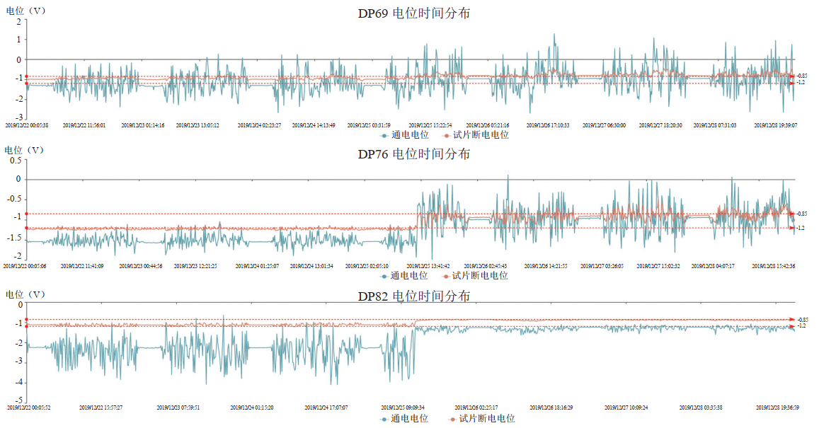 �����ǵ؅^(q��)�ܵ�ꎘO���o���ܱO(ji��n)�y��(y��ng)��̽��