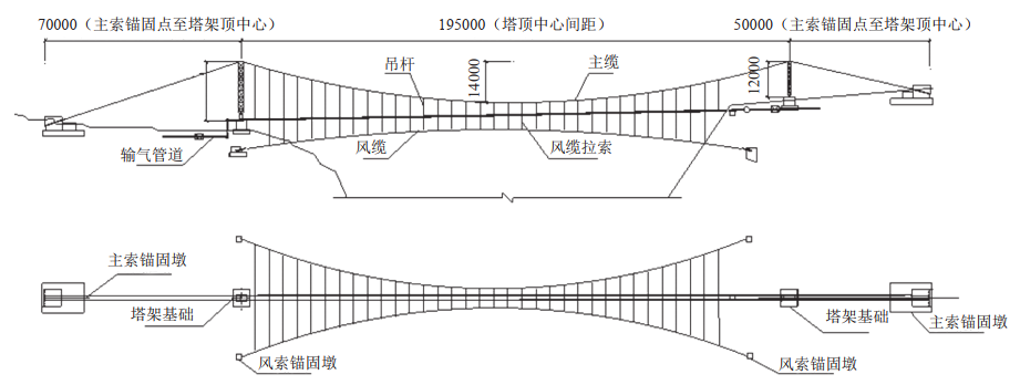 ���ȑ����ܵ���Խ�Y���M��ƫλ�{�����g