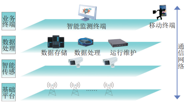 �˹����ܱO(ji��n)�����͚�ܵ����o(h��)�еđ�(y��ng)���о�