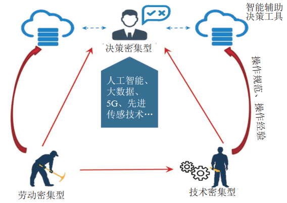 ���o�˻���څ�����͚�ܵ������ͽ��O(sh��)չ��