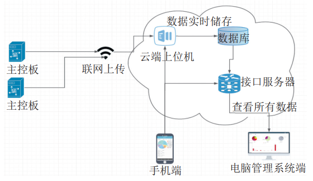 ĳݔ��վ��Ȼ��l(f��)늙C(j��)�M�P(gu��n)�I��λ�h(yu��n)�����ܱO(ji��n)�y(c��)ϵ�y(t��ng)��(sh��)�`