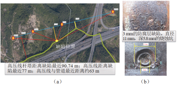 ����¹ܵ��p���C���������A����ʩ