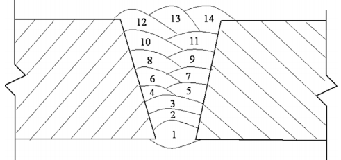 ��Ȼ��ܵ����Q�ܶκ����^���|(zh��)������