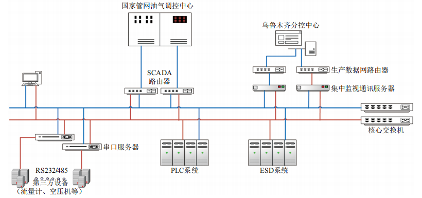 �͚�ܵ����бO(ji��n)ҕϵ�y(t��ng)�_(k��i)�l(f��)�͑�(y��ng)��