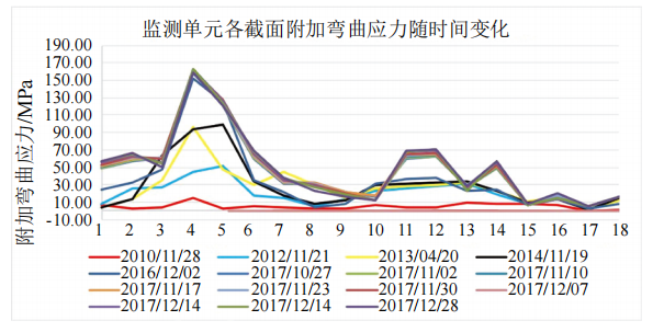 Į�󾀃����^(q��)��(y��ng)���O(ji��n)�y(c��)�c���������о�