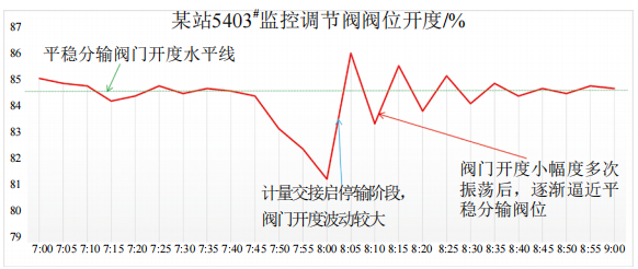 ��ݔ�{(di��o)����ʧЧ���}�����c����