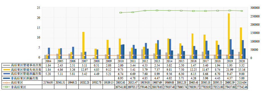 �����ܵ������Թ����������c��ʾ