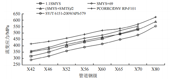 �͚�ܵ�ʣ�������u�r���������о�