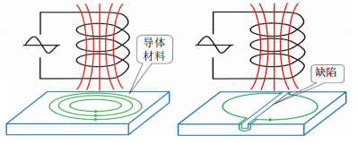 �����}�_�u��ԭ�����p���ُ�(f��)�Ϲܵ��z�y���g(sh��)�о�