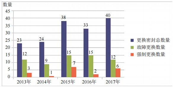 �͚�ܵ��ɚ��ܷⳣҊ����ԭ�������������ʩ