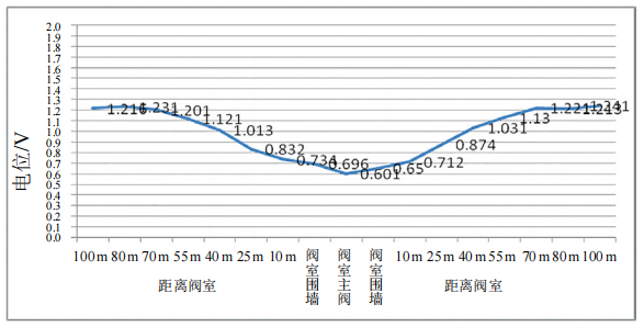 �͚�ܵ��y��©늙z�y������������ʩ