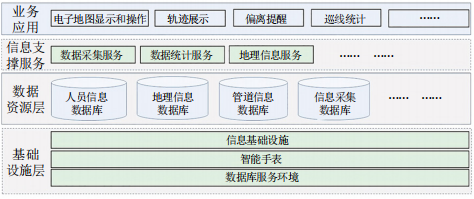 �͚�ܵ�Ѳ�z���ܻ�����ϵ�y(t��ng)���O�c���`
