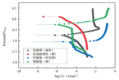 �\�Ô�(sh��)ֵģ�MӋ������ӵ�ϵ�y(t��ng)��վ���^(q��)��ꎘO���oӰ�Ҏ(gu��)��