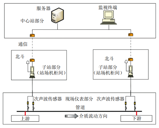 ����й©�O(ji��n)�y(c��)���g(sh��)�ڝ����m�ܵ��đ�(y��ng)��
