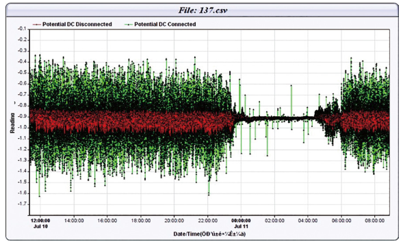 ݔ�͹ܵ��sɢ����ɔ_�y(c��)�u(p��ng)�c���o(h��)��ʩ