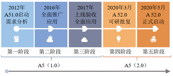 ���͏S��ݔ�ܵ������L(f��ng)�U(xi��n)�ܿص���Ϣ��ϵ�y(t��ng)������(sh��)�`